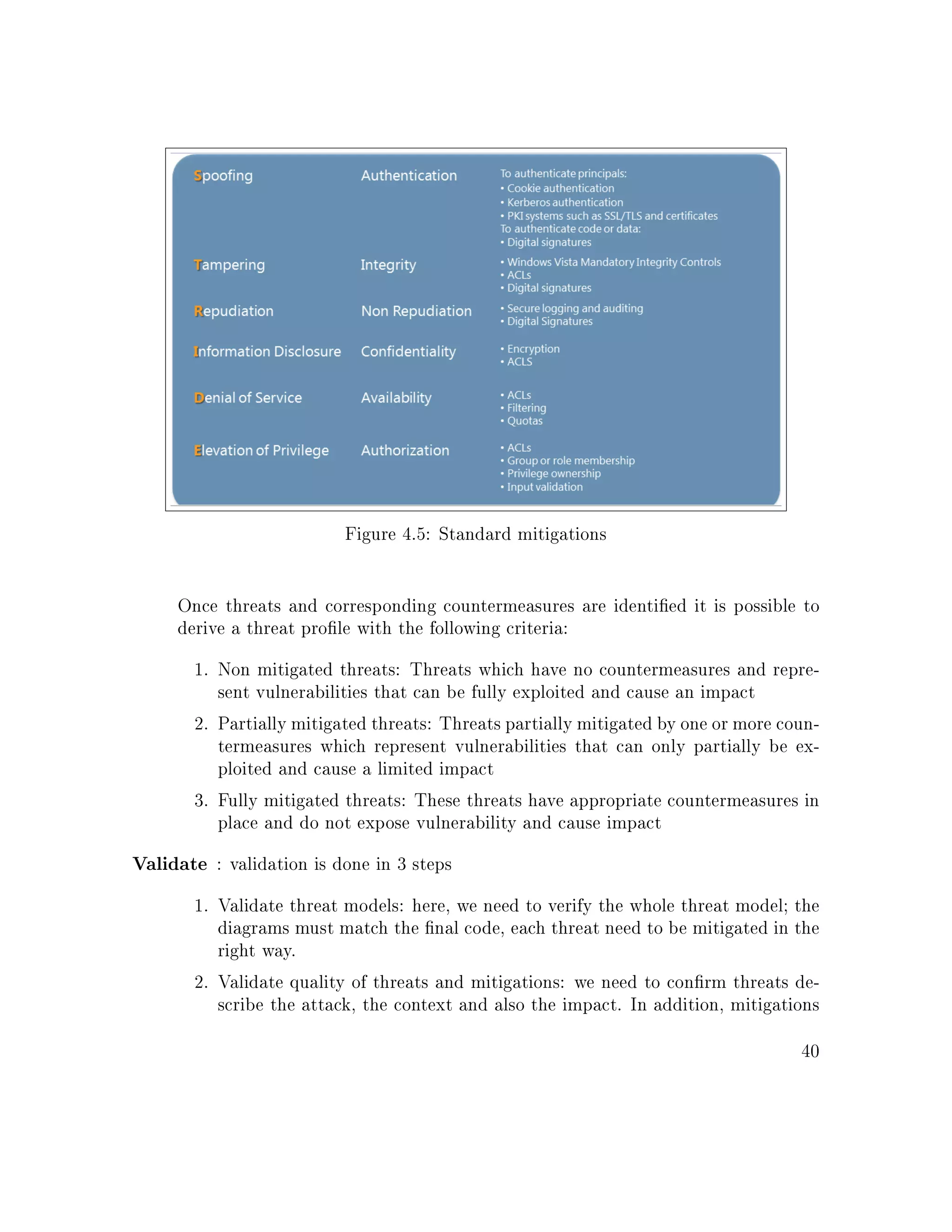 Figure 4.5: Standard mitigations
Once threats and corresponding countermeasures are identied it is possible to
derive a threat prole with the following criteria:
1. Non mitigated threats: Threats which have no countermeasures and repre-
sent vulnerabilities that can be fully exploited and cause an impact
2. Partially mitigated threats: Threats partially mitigated by one or more coun-
termeasures which represent vulnerabilities that can only partially be ex-
ploited and cause a limited impact
3. Fully mitigated threats: These threats have appropriate countermeasures in
place and do not expose vulnerability and cause impact
Validate : validation is done in 3 steps
1. Validate threat models: here, we need to verify the whole threat model; the
diagrams must match the nal code, each threat need to be mitigated in the
right way.
2. Validate quality of threats and mitigations: we need to conrm threats de-
scribe the attack, the context and also the impact. In addition, mitigations
40
 