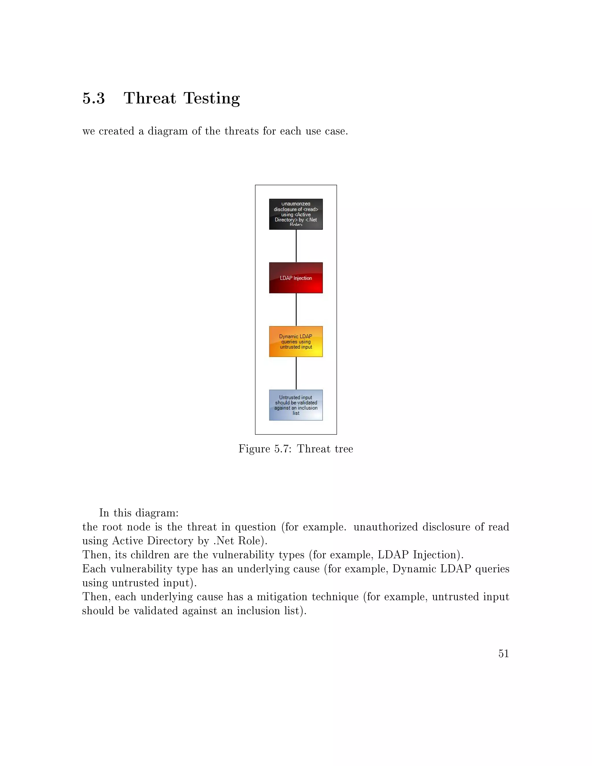 5.3 Threat Testing
we created a diagram of the threats for each use case.
Figure 5.7: Threat tree
In this diagram:
the root node is the threat in question (for example. unauthorized disclosure of read
using Active Directory by .Net Role).
Then, its children are the vulnerability types (for example, LDAP Injection).
Each vulnerability type has an underlying cause (for example, Dynamic LDAP queries
using untrusted input).
Then, each underlying cause has a mitigation technique (for example, untrusted input
should be validated against an inclusion list).
51
 