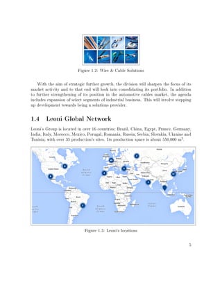 Figure 1.2: Wire  Cable Solutions
With the aim of strategic further growth, the division will sharpen the focus of its
market activity and to that end will look into consolidating its portfolio. In addition
to further strengthening of its position in the automotive cables market, the agenda
includes expansion of select segments of industrial business. This will involve stepping
up development towards being a solutions provider.
1.4 Leoni Global Network
Leoni's Group is located in over 16 countries; Brazil, China, Egypt, France, Germany,
India, Italy, Morocco, Mexico, Porugal, Romania, Russia, Serbia, Slovakia, Ukraine and
Tunisia; with over 35 production's sites. Its production space is about 550,000 m2
.
Figure 1.3: Leoni's locations
5
 