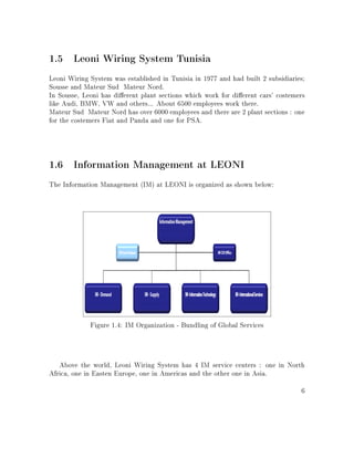 1.5 Leoni Wiring System Tunisia
Leoni Wiring System was established in Tunisia in 1977 and had built 2 subsidiaries;
Sousse and Mateur Sud Mateur Nord.
In Sousse, Leoni has dierent plant sections which work for dierent cars' costemers
like Audi, BMW, VW and others... About 6500 employees work there.
Mateur Sud Mateur Nord has over 6000 employees and there are 2 plant sections : one
for the costemers Fiat and Panda and one for PSA.
1.6 Information Management at LEONI
The Information Management (IM) at LEONI is organized as shown below:
Figure 1.4: IM Organization - Bundling of Global Services
Above the world, Leoni Wiring System has 4 IM service centers : one in North
Africa, one in Easten Europe, one in Americas and the other one in Asia.
6
 