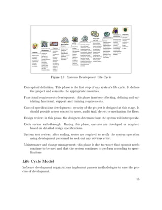 Figure 2.1: Systems Development Life Cycle
Conceptual denition: This phase is the rst step of any system's life cycle. It denes
the project and commits the appropriate resources.
Functional requirements development: this phase involves collecting, dening and val-
idating functional, support and training requirements.
Control specications development: security of the project is designed at this stage. It
should provide access control to users, audit trail, detective mechanism for aws.
Design review: in this phase, the designers determine how the system will interoperate.
Code review walk-through: During this phase, systems are developed or acquired
based on detailed design specications.
System test review: after coding, testes are required to verify the system operation
using development personnel to seek out any obvious error.
Maintenance and change management: this phase is due to ensure that sponsor needs
continue to be met and that the system continues to perform according to speci-
cations
Life Cycle Model
Software development organizations implement process methodologies to ease the pro-
cess of development.
15
 