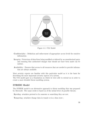 Figure 4.1: CIA Model
Condentiality : Denition and enforcement of appropriate access levels for sensitive
information.
Integrity: Protection of data from being modied or deleted by an unauthorized party
and ensuring that authorized changes that should not have been made can be
undone.
Availability : Ensures that access to all resources that are needed to provide informa-
tion are always available.
Most security experts are familiar with this particular model as it is the basis for
describing the most important security aspects of a system.
The CIA model gave us a foundation on which we were able to extend on in order to
create a more detailed threat modeling system.
STRIDE Model
The STRIDE model is an alternative approach to threat modeling that was proposed
by Microsoft. The name stride is based on of the initial letter of possible threats.
Spoong: attackers pretend to be someone or something they are not;
Tampering: attackers change data in transit or in a data store ;
36
 