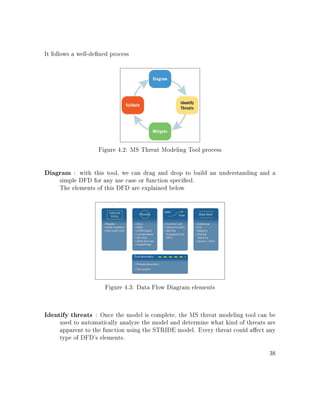 It follows a well-dened process
Figure 4.2: MS Threat Modeling Tool process
Diagram : with this tool, we can drag and drop to build an understanding and a
simple DFD for any use case or function specied.
The elements of this DFD are explained below
Figure 4.3: Data Flow Diagram elements
Identify threats : Once the model is complete, the MS threat modeling tool can be
used to automatically analyze the model and determine what kind of threats are
apparent to the function using the STRIDE model. Every threat could aect any
type of DFD's elements.
38
 