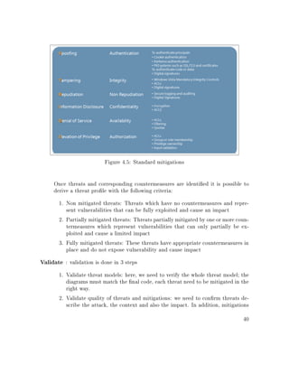 Figure 4.5: Standard mitigations
Once threats and corresponding countermeasures are identied it is possible to
derive a threat prole with the following criteria:
1. Non mitigated threats: Threats which have no countermeasures and repre-
sent vulnerabilities that can be fully exploited and cause an impact
2. Partially mitigated threats: Threats partially mitigated by one or more coun-
termeasures which represent vulnerabilities that can only partially be ex-
ploited and cause a limited impact
3. Fully mitigated threats: These threats have appropriate countermeasures in
place and do not expose vulnerability and cause impact
Validate : validation is done in 3 steps
1. Validate threat models: here, we need to verify the whole threat model; the
diagrams must match the nal code, each threat need to be mitigated in the
right way.
2. Validate quality of threats and mitigations: we need to conrm threats de-
scribe the attack, the context and also the impact. In addition, mitigations
40
 