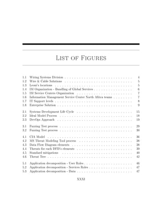 List of Figures
1.1 Wiring Systems Division . . . . . . . . . . . . . . . . . . . . . . . . . . . . 4
1.2 Wire  Cable Solutions . . . . . . . . . . . . . . . . . . . . . . . . . . . . 5
1.3 Leoni's locations . . . . . . . . . . . . . . . . . . . . . . . . . . . . . . . . 5
1.4 IM Organization - Bundling of Global Services . . . . . . . . . . . . . . . . 6
1.5 IM Service Centers Organization . . . . . . . . . . . . . . . . . . . . . . . 7
1.6 Information Management Service Center North Africa teams . . . . . . . . 7
1.7 IT Support levels . . . . . . . . . . . . . . . . . . . . . . . . . . . . . . . . 8
1.8 Enterprise Solution . . . . . . . . . . . . . . . . . . . . . . . . . . . . . . . 9
2.1 Systems Development Life Cycle . . . . . . . . . . . . . . . . . . . . . . . 15
2.2 Ideal Model Process . . . . . . . . . . . . . . . . . . . . . . . . . . . . . . 18
2.3 DevOps Approach . . . . . . . . . . . . . . . . . . . . . . . . . . . . . . . 19
3.1 Fuzzing Test process . . . . . . . . . . . . . . . . . . . . . . . . . . . . . . 29
3.2 Fuzzing Test process . . . . . . . . . . . . . . . . . . . . . . . . . . . . . . 30
4.1 CIA Model . . . . . . . . . . . . . . . . . . . . . . . . . . . . . . . . . . . 36
4.2 MS Threat Modeling Tool process . . . . . . . . . . . . . . . . . . . . . . 38
4.3 Data Flow Diagram elements . . . . . . . . . . . . . . . . . . . . . . . . . 38
4.4 Threats for each DFD's elements . . . . . . . . . . . . . . . . . . . . . . . 39
4.5 Standard mitigations . . . . . . . . . . . . . . . . . . . . . . . . . . . . . 40
4.6 Threat Tree . . . . . . . . . . . . . . . . . . . . . . . . . . . . . . . . . . . 42
5.1 Application decomposition - User Roles . . . . . . . . . . . . . . . . . . . . 46
5.2 Application decomposition - Services Roles . . . . . . . . . . . . . . . . . . 47
5.3 Application decomposition - Data . . . . . . . . . . . . . . . . . . . . . . . 47
XXXI
 