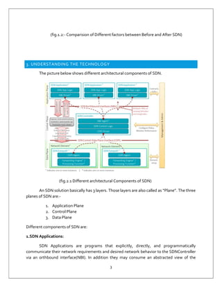 3
(fig.1.2:- Comparision of Different factors between Before and After SDN)
3. UNDERSTANDING THE TECHNOLOGY
The picture below shows different architectural components of SDN.
(fig.2.1 Different architectural Components of SDN)
An SDN solution basically has 3 layers. Those layers are also called as “Plane”. The three
planes of SDN are:-
1. Application Plane
2. Control Plane
3. Data Plane
Different components of SDN are:
1.SDN Applications:
SDN Applications are programs that explicitly, directly, and programmatically
communicate their network requirements and desired network behavior to the SDNController
via an orthbound interface(NBI). In addition they may consume an abstracted view of the
 