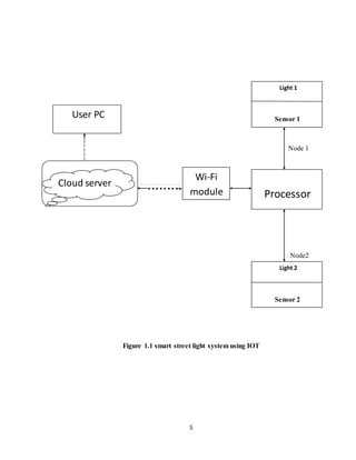 smart street light system using IOT | DOCX