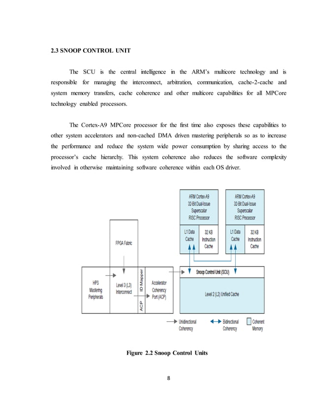 smart street light system using IOT