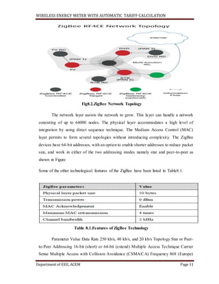 WIRELESS ENERGY METER WITH AUTOMATIC TARIFF CALCULATION
Department of EEE, ACEM Page 11
Fig8.2.ZigBee Network Topology
The network layer assists the network to grow. This layer can handle a network
consisting of up to 64000 nodes. The physical layer accommodates a high level of
integration by using direct sequence technique. The Medium Access Control (MAC)
layer permits to form several topologies without introducing complexity. The ZigBee
devices have 64-bit addresses, with an option to enable shorter addresses to reduce packet
size, and work in either of the two addressing modes namely star and peer-to-peer as
shown in Figure
Some of the other technological features of the ZigBee have been listed in Table8.1.
Table 8.1.Features of ZigBee Technology
Parameter Value Data Rate 250 kb/s, 40 kb/s, and 20 kb/s Topology Star or Peer-
to-Peer Addressing 16-bit (short) or 64-bit (extend) Multiple Access Technique Carrier
Sense Multiple Access with Collision Avoidance (CSMA/CA) Frequency 868 (Europe)
 