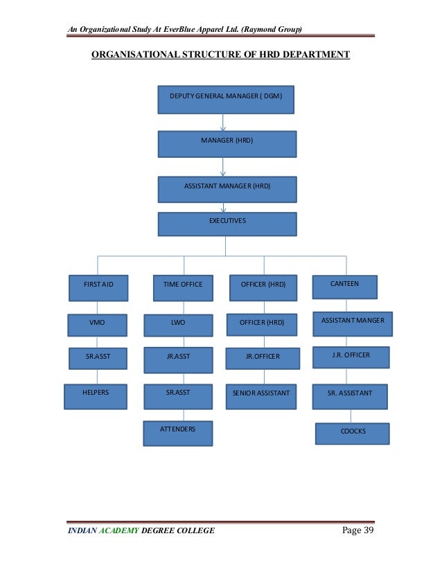 An organisation study At Ever Blue Apparel Ltd
