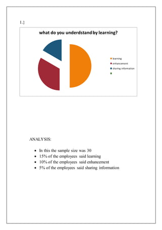 1.}
ANALYSIS:
 In this the sample size was 30
 15% of the employees said learning
 10% of the employees said enhancement
 5% of the employees said sharing information
what do you underdstandby learning?
learning
enhancement
sharing information
 