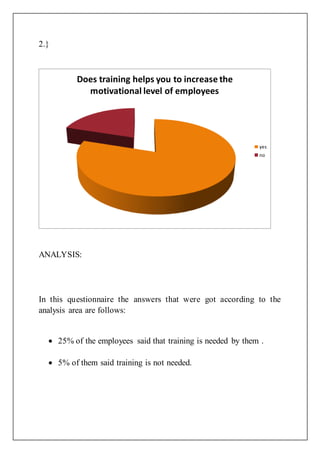 2.}
ANALYSIS:
In this questionnaire the answers that were got according to the
analysis area are follows:
 25% of the employees said that training is needed by them .
 5% of them said training is not needed.
Does training helps you to increase the
motivational level of employees
yes
no
 