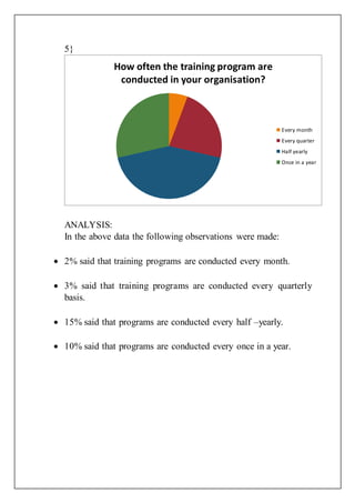 5}
ANALYSIS:
In the above data the following observations were made:
 2% said that training programs are conducted every month.
 3% said that training programs are conducted every quarterly
basis.
 15% said that programs are conducted every half –yearly.
 10% said that programs are conducted every once in a year.
How often the training program are
conducted in your organisation?
Every month
Every quarter
Half yearly
Once in a year
 