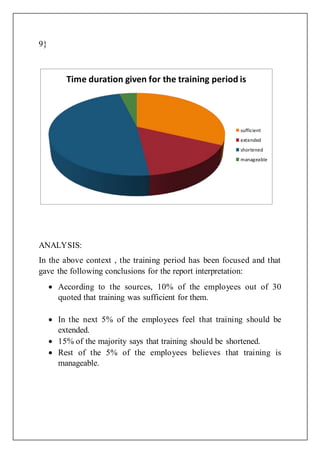 9}
ANALYSIS:
In the above context , the training period has been focused and that
gave the following conclusions for the report interpretation:
 According to the sources, 10% of the employees out of 30
quoted that training was sufficient for them.
 In the next 5% of the employees feel that training should be
extended.
 15% of the majority says that training should be shortened.
 Rest of the 5% of the employees believes that training is
manageable.
Time duration given for the training period is
sufficient
extended
shortened
manageable
 