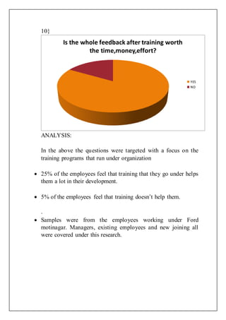 10}
ANALYSIS:
In the above the questions were targeted with a focus on the
training programs that run under organization
 25% of the employees feel that training that they go under helps
them a lot in their development.
 5% of the employees feel that training doesn’t help them.
.
 Samples were from the employees working under Ford
motinagar. Managers, existing employees and new joining all
were covered under this research.
Is the whole feedback after training worth
the time,money,effort?
YES
NO
 