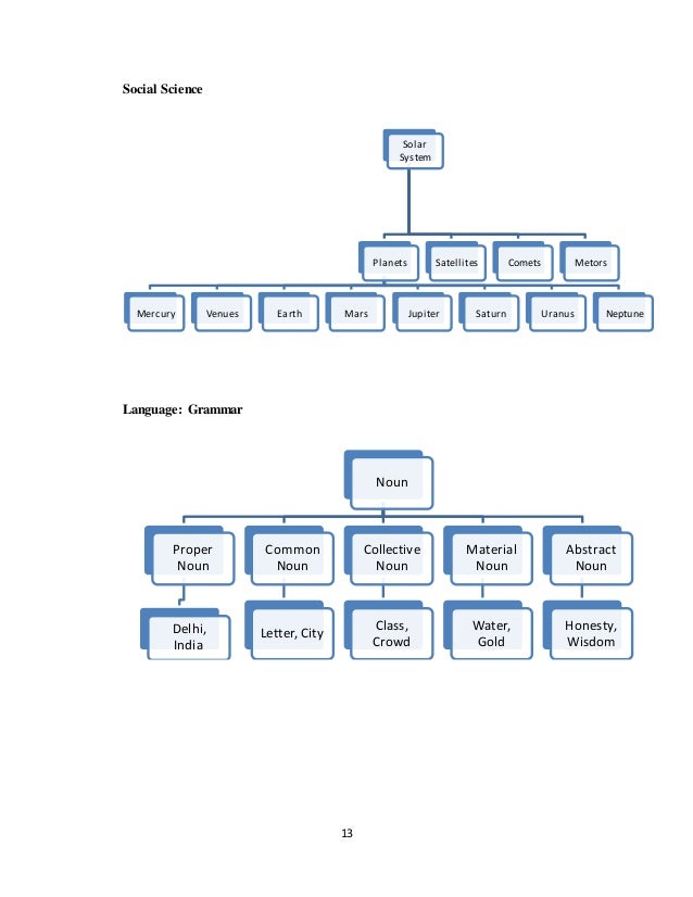 Handbook On Internship In Teaching