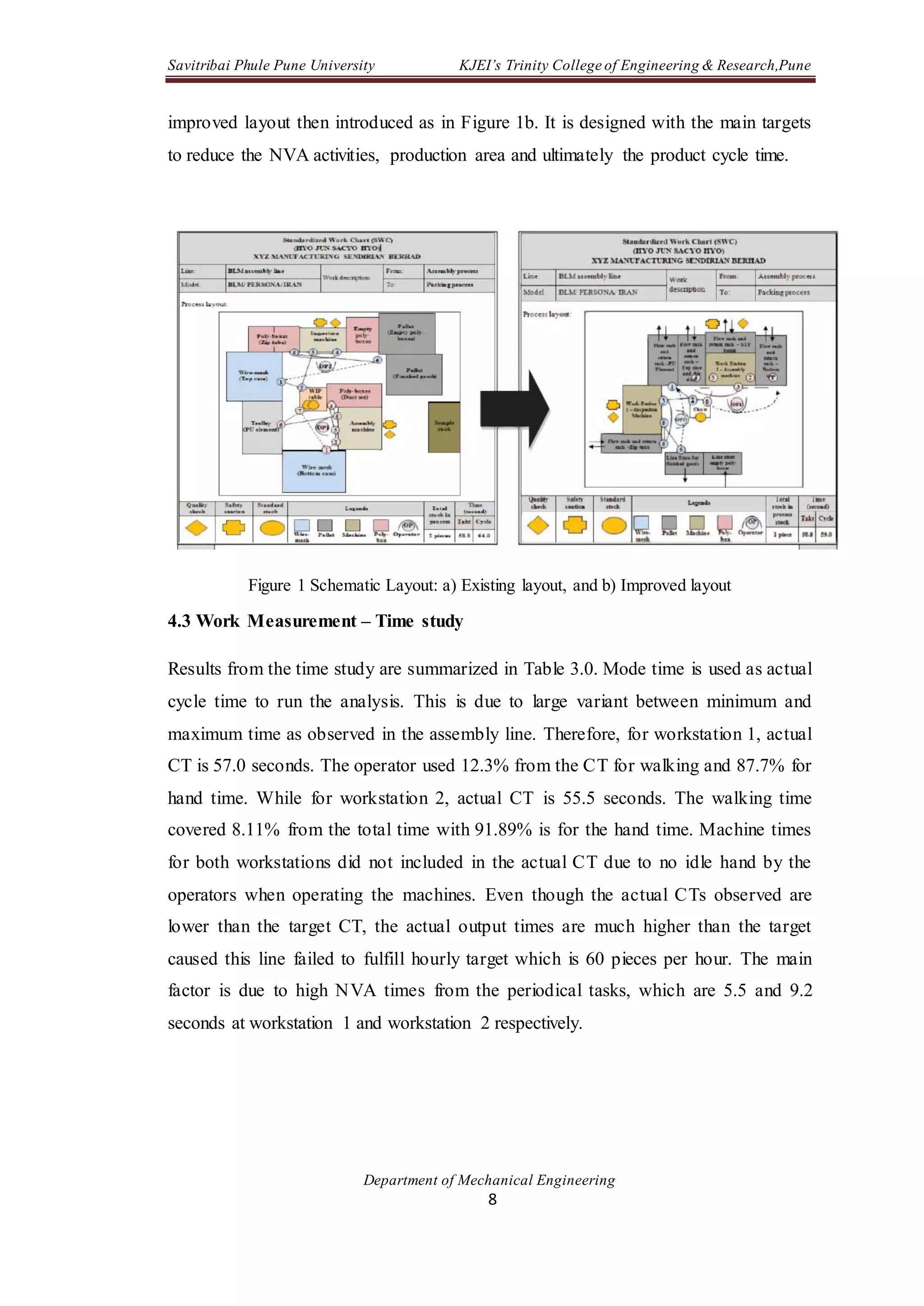 Savitribai Phule Pune University KJEI’s Trinity College of Engineering & Research,Pune
Department of Mechanical Engineering
8
improved layout then introduced as in Figure 1b. It is designed with the main targets
to reduce the NVA activities, production area and ultimately the product cycle time.
Figure 1 Schematic Layout: a) Existing layout, and b) Improved layout
4.3 Work Measurement – Time study
Results from the time study are summarized in Table 3.0. Mode time is used as actual
cycle time to run the analysis. This is due to large variant between minimum and
maximum time as observed in the assembly line. Therefore, for workstation 1, actual
CT is 57.0 seconds. The operator used 12.3% from the CT for walking and 87.7% for
hand time. While for workstation 2, actual CT is 55.5 seconds. The walking time
covered 8.11% from the total time with 91.89% is for the hand time. Machine times
for both workstations did not included in the actual CT due to no idle hand by the
operators when operating the machines. Even though the actual CTs observed are
lower than the target CT, the actual output times are much higher than the target
caused this line failed to fulfill hourly target which is 60 pieces per hour. The main
factor is due to high NVA times from the periodical tasks, which are 5.5 and 9.2
seconds at workstation 1 and workstation 2 respectively.
 