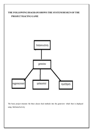 THE FOLLOWING DIAGRAM SHOWS THE SYSTEM DESIGN OF THE
PROJECTRACING GAME
The basic project structure the three classes feed methods into the gameview which then is displayed
using theGameActivity
 