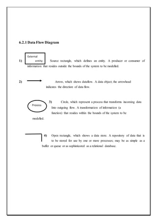6.2.1 Data Flow Diagram
External
1) entity Source rectangle, which defines an entity. A producer or consumer of
information that resides outside the bounds of the system to be modelled.
2) Arrow, which shows dataflow. A data object; the arrowhead
indicates the direction of data flow.
3) Circle, which represent a process that transforms incoming data
Into outgoing flow. A transformation of information (a
function) that resides within the bounds of the system to be
modelled.
4) Open rectangle, which shows a data store. A repository of data that is
to be stored for use by one or more processes; may be as simple as a
buffer or queue or as sophisticated as a relational database.
Process
 
