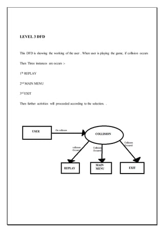 LEVEL 3 DFD
This DFD is showing the working of the user . When user is playing the game, if collision occurs
Then Three instances are occurs :-
1St REPLAY
2nd MAIN MENU
3rd EXIT
Then further activities will proceeded according to the selection. .
 