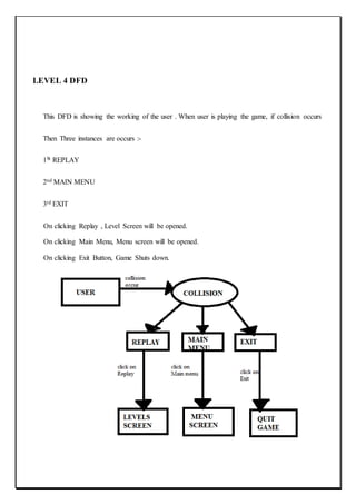 LEVEL 4 DFD
This DFD is showing the working of the user . When user is playing the game, if collision occurs
Then Three instances are occurs :-
1St REPLAY
2nd MAIN MENU
3rd EXIT
On clicking Replay , Level Screen will be opened.
On clicking Main Menu, Menu screen will be opened.
On clicking Exit Button, Game Shuts down.
 