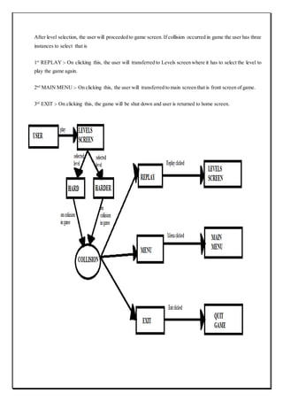 After level selection, the user will proceeded to game screen. If collision occurred in game the user has three
instances to select that is
1st
REPLAY :- On clicking this, the user will transferred to Levels screen where it has to select the level to
play the game again.
2nd
MAIN MENU :- On clicking this, the user will transferred to main screen that is front screen of game.
3rd
EXIT :- On clicking this, the game will be shut down and user is returned to home screen.
 