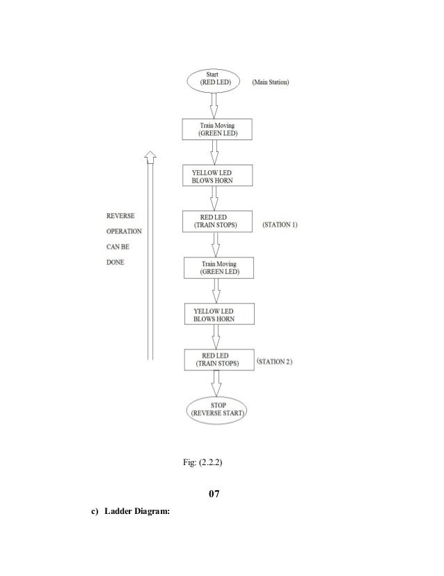 Ladder Logic Symbols Chart Pdf