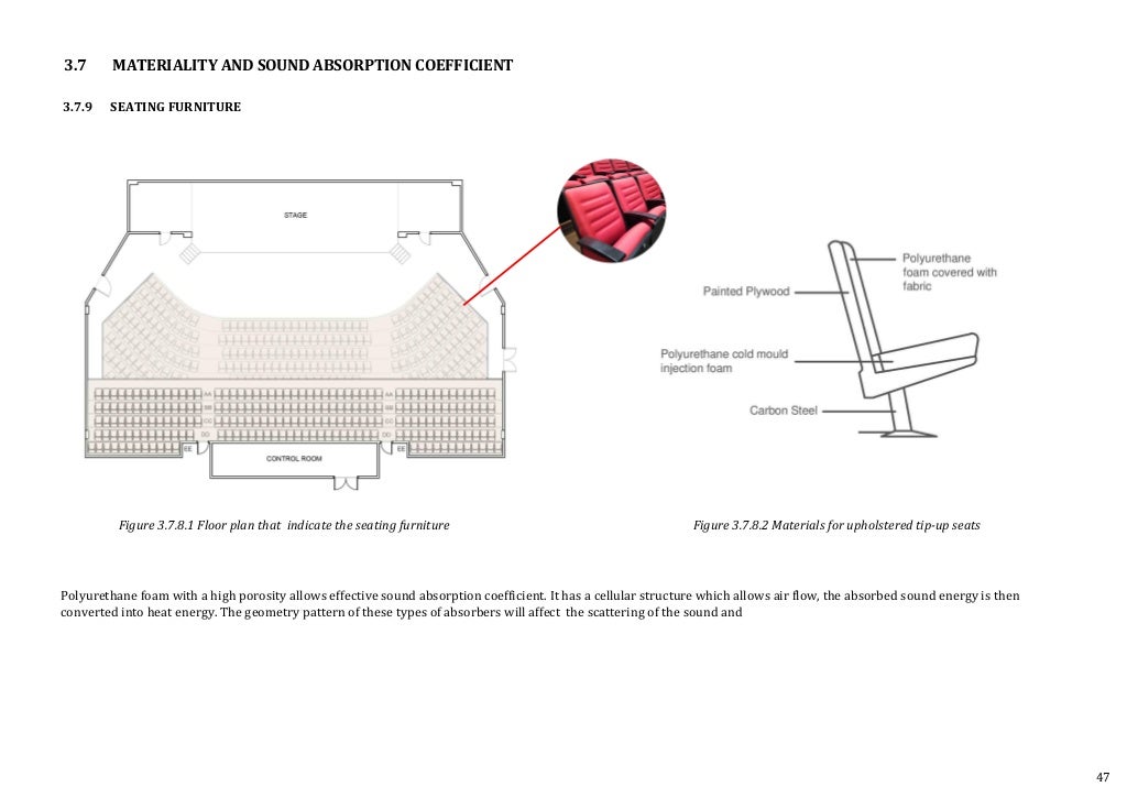 Auditorium SHANTANAND Temple of Fine Art Case Study