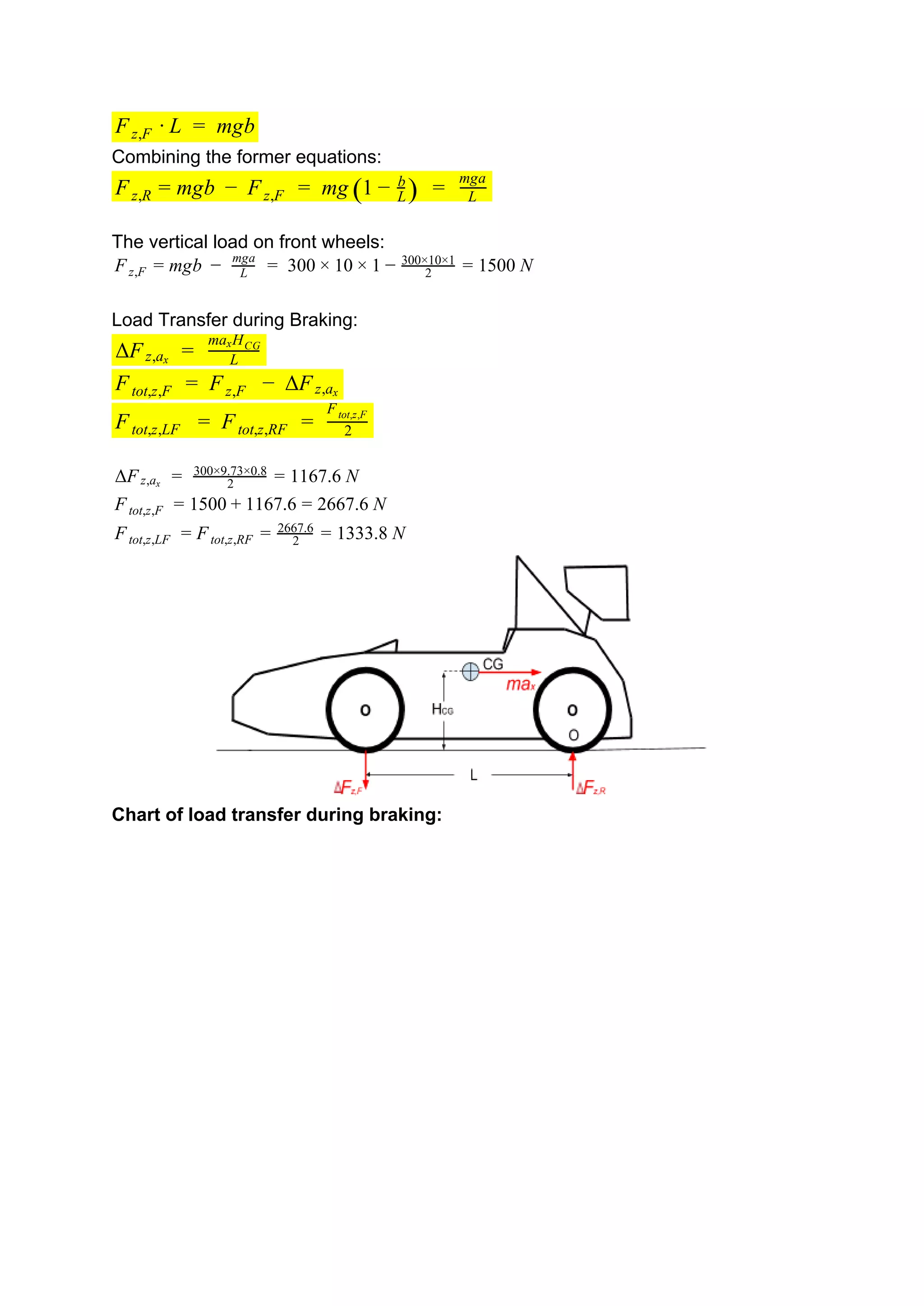 mgbFz,F · L =
Combining the former equations:
gb F mgFz,R = m − z,F = 1( − L
b
) = L
mga
The vertical load on front wheels:
gb 300 0 500 NFz,F = m − L
mga
= × 1 × 1 − 2
300×10×1
= 1
Load Transfer during Braking:
FΔ z,ax
= L
ma Hx CG
F ΔFFtot,z,F = z,F − z,ax
FFtot,z,LF = tot,z,RF = 2
Ftot,z,F
F 167.6 NΔ z,ax
= 2
300×9.73×0.8
= 1
500 167.6 667.6 NFtot,z,F = 1 + 1 = 2
333.8 NFtot,z,LF = Ftot,z,RF = 2
2667.6
= 1
Chart of load transfer during braking:
 