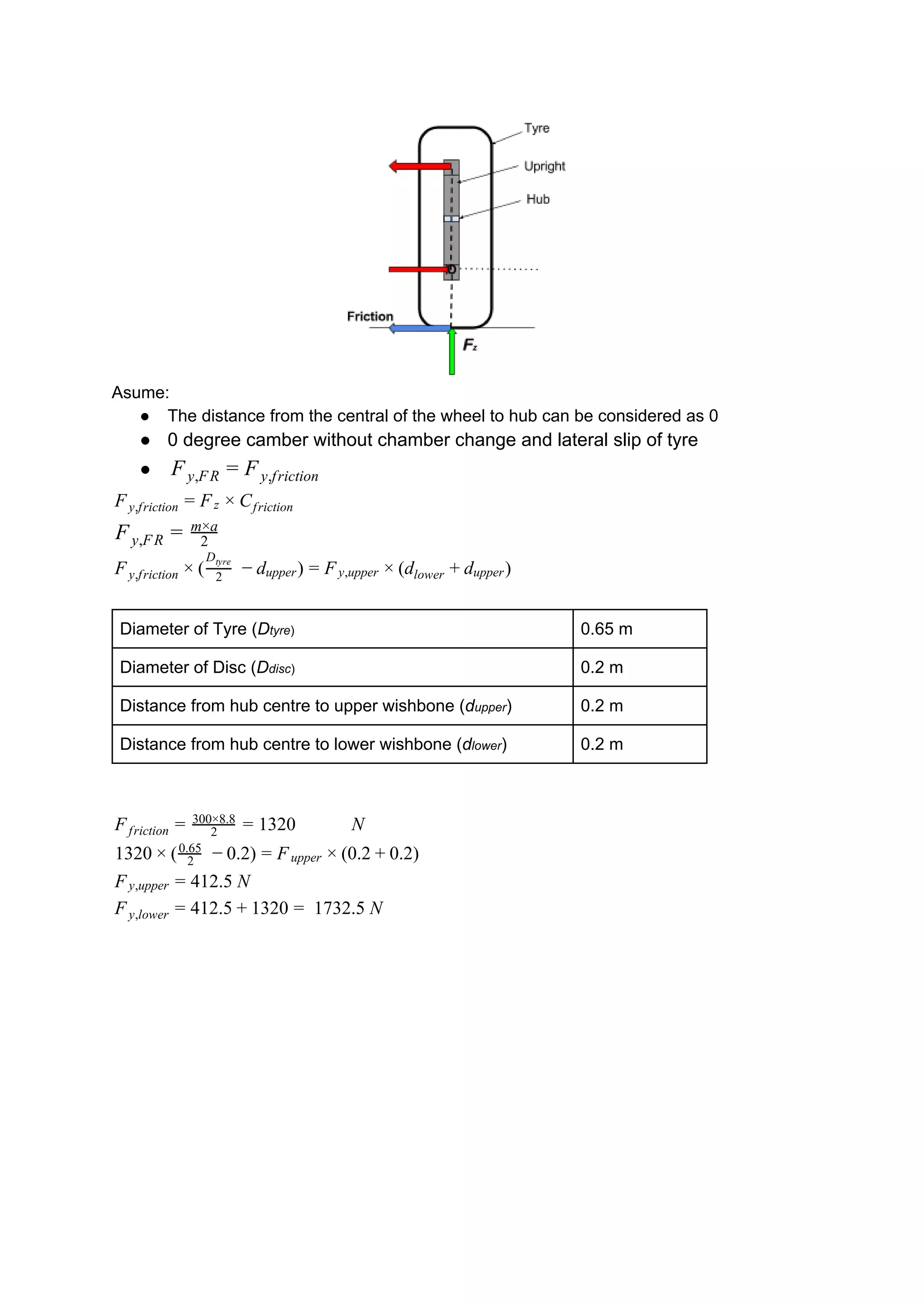 Asume:
● The distance from the central of the wheel to hub can be considered as 0
● 0 degree camber without chamber change and lateral slip of tyre
● Fy,FR = Fy,friction
Fy,friction = Fz × Cfriction
Fy,FR = 2
m×a
) )Fy,friction × ( 2
Dtyre
− dupper = Fy,upper × (dlower + dupper
Diameter of Tyre (​D​tyre​) 0.65 m
Diameter of Disc (​D​disc​) 0.2 m
Distance from hub centre to upper wishbone (​d​upper​) 0.2 m
Distance from hub centre to lower wishbone (​d​lower​) 0.2 m
320 NFfriction = 2
300×8.8
= 1
320 .2) 0.2 .2)1 × ( 2
0.65
− 0 = Fupper × ( + 0
12.5 NFy,upper = 4
12.5 320 1732.5 NFy,lower = 4 + 1 =
 