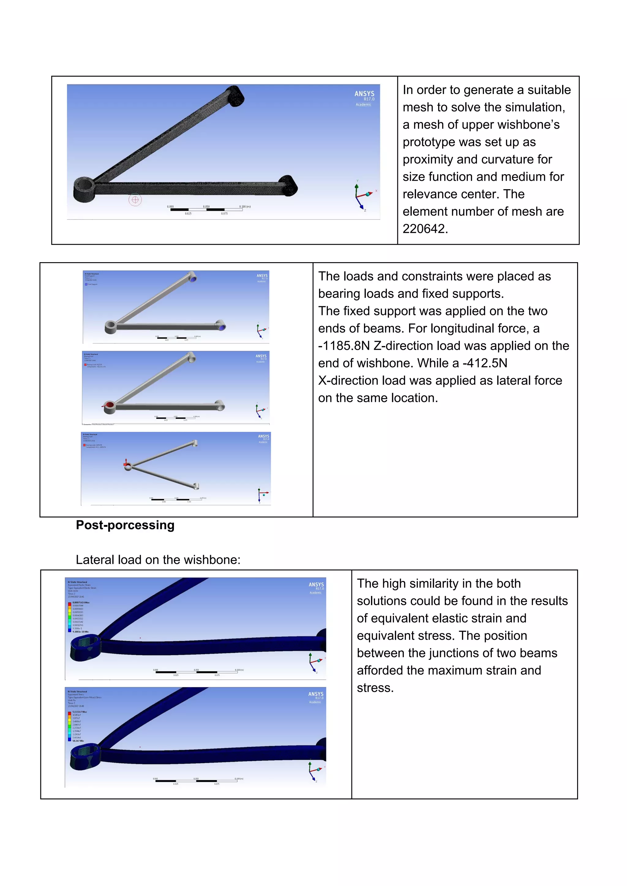 In order to generate a suitable
mesh to solve the simulation,
a mesh of upper wishbone’s
prototype was set up as
proximity and curvature for
size function and medium for
relevance center. The
element number of mesh are
220642.
The loads and constraints were placed as
bearing loads and fixed supports.
The fixed support was applied on the two
ends of beams. For longitudinal force, a
-1185.8N Z-direction load was applied on the
end of wishbone. While a -412.5N
X-direction load was applied as lateral force
on the same location.
Post-porcessing
Lateral load on the wishbone:
The high similarity in the both
solutions could be found in the results
of equivalent elastic strain and
equivalent stress. The position
between the junctions of two beams
afforded the maximum strain and
stress.
 