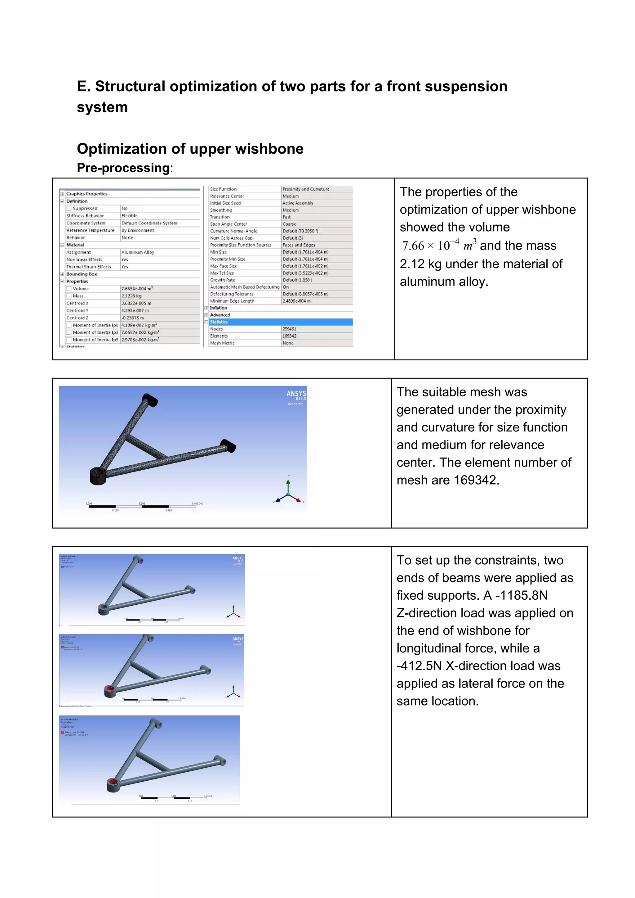 E. Structural optimization of two parts for a front suspension
system
Optimization of upper wishbone
Pre-processing​:
The properties of the
optimization of upper wishbone
showed the volume
and the mass.66 0 m7 × 1 −4 3
2.12 kg under the material of
aluminum alloy.
The suitable mesh was
generated under the proximity
and curvature for size function
and medium for relevance
center. The element number of
mesh are 169342.
To set up the constraints, two
ends of beams were applied as
fixed supports. A -1185.8N
Z-direction load was applied on
the end of wishbone for
longitudinal force, while a
-412.5N X-direction load was
applied as lateral force on the
same location.
 
