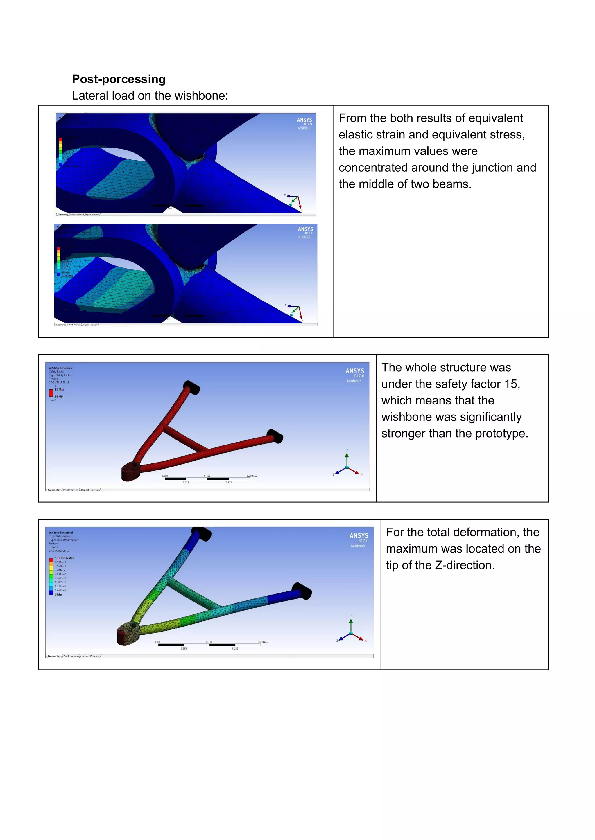 Post-porcessing
Lateral load on the wishbone:
From the both results of equivalent
elastic strain and equivalent stress,
the maximum values were
concentrated around the junction and
the middle of two beams.
The whole structure was
under the safety factor 15,
which means that the
wishbone was significantly
stronger than the prototype.
For the total deformation, the
maximum was located on the
tip of the Z-direction.
 