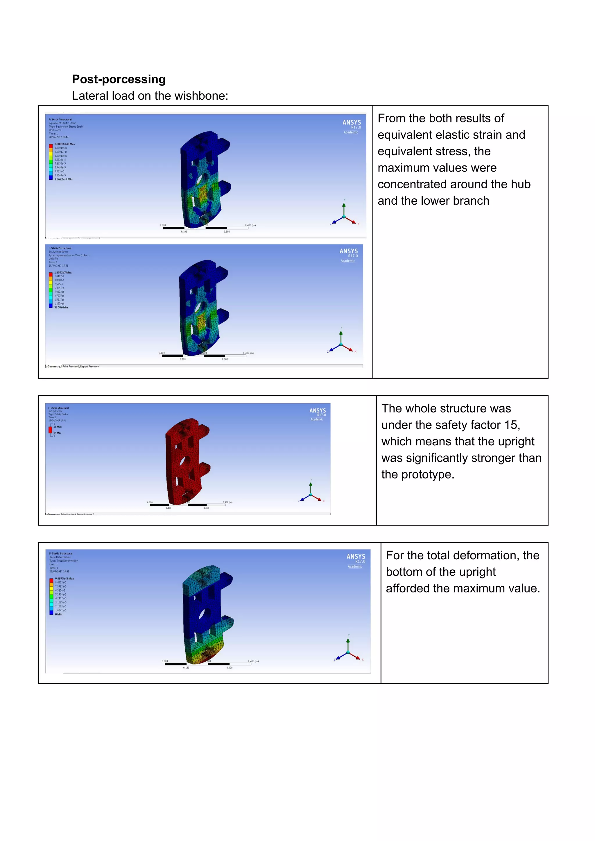 Post-porcessing
Lateral load on the wishbone:
From the both results of
equivalent elastic strain and
equivalent stress, the
maximum values were
concentrated around the hub
and the lower branch
The whole structure was
under the safety factor 15,
which means that the upright
was significantly stronger than
the prototype.
For the total deformation, the
bottom of the upright
afforded the maximum value.
 