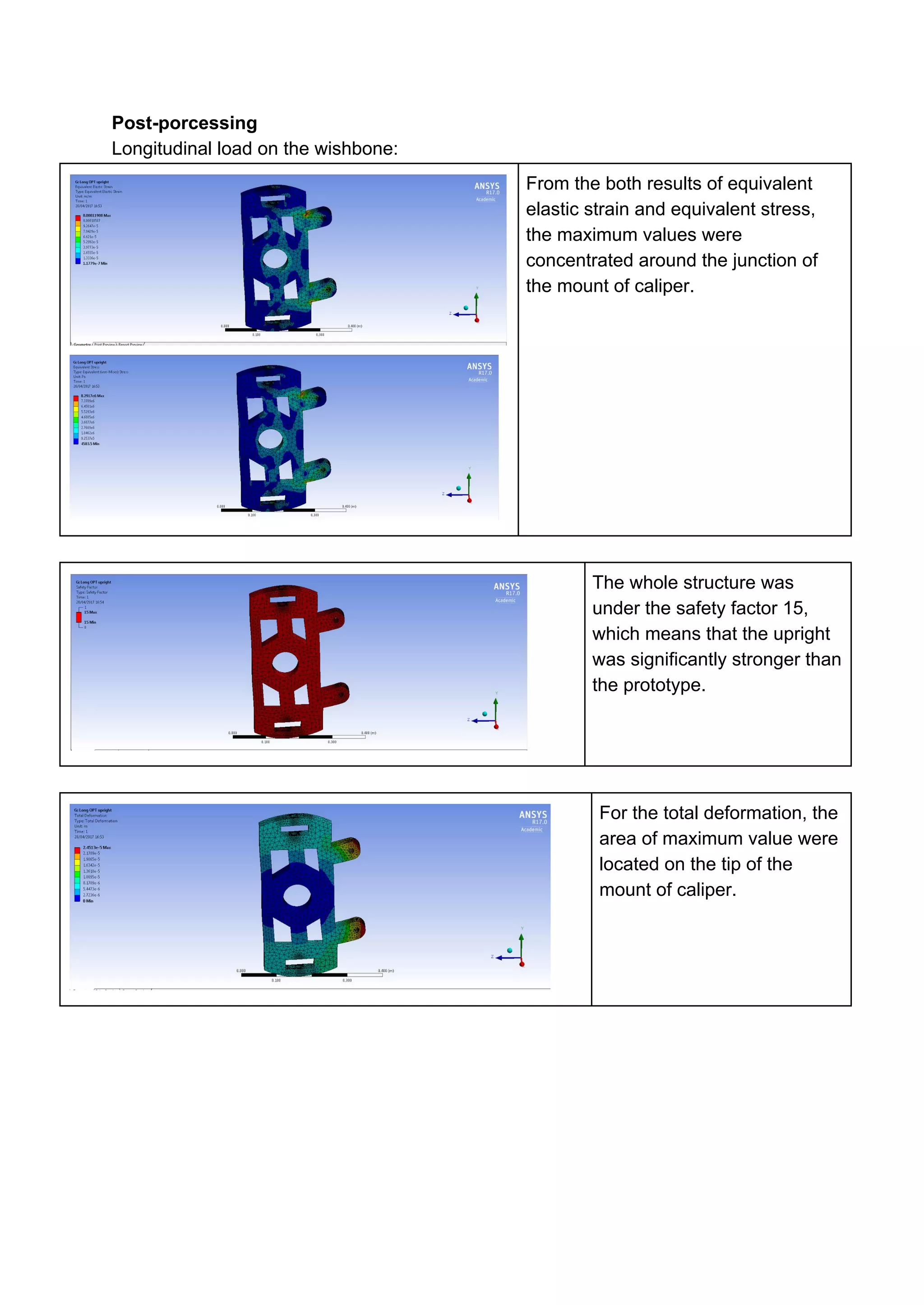 Post-porcessing
Longitudinal load on the wishbone:
From the both results of equivalent
elastic strain and equivalent stress,
the maximum values were
concentrated around the junction of
the mount of caliper.
The whole structure was
under the safety factor 15,
which means that the upright
was significantly stronger than
the prototype.
For the total deformation, the
area of maximum value were
located on the tip of the
mount of caliper.
 