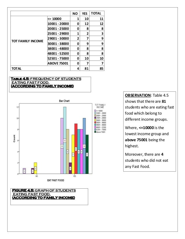a statistical study on the trends of fast food consumption food consumption chart