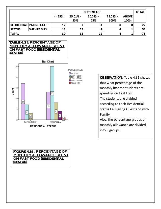 food consumption chart major magdalene project org food consumption chart