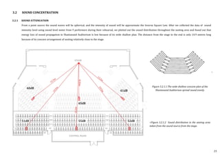 3.2 SOUND CONCENTRATION
3.2.1 SOUND ATTENUATION
From a point source the sound waves will be spherical, and the intensity of sound will be approximate the Inverse Square Law. After we collected the data of sound
intensity level using sound level meter from 9 performers during their rehearsal, we plotted out the sound distribution throughout the seating area and found out that
energy loss of sound propagation in Shantanand Auditorium is low because of its wide shallow plan. The distance from the stage to the end is only 14.9 metres long
because of its concave arrangement of seating relatively close to the stage.
23
Figure 3.2.1.1 The wide shallow concave plan of the
Shantanand Auditorium spread sound evenly.
<Figure 3.2.1.2 Sound distribution in the seating area
taken from the sound source from the stage.
 