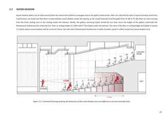 3.3 SOUND SHADOW
Sound shadow defect can be determined when the sound wave failed to propagate due to the gallery obstruction. After we collected the data of sound intensity level from
9 performers, we found out that there is intermediate sound shadow under the balcony as the sound intensity level dropped from 65 dB to 55 dB when we were moving
from the front seating area to the seating under the balcony. Ideally, the gallery overhang depth should be less than twice the height of the gallery underside but
Shantanand Auditorium has relatively low floor to ceiling height of 2.38m with 4.76m depth under the balcony. The ratio of the floor to ceiling height and depth is exactly
1:2 which means sound shadow will be occurred. Hence, the side wall of Shantanand Auditorium is made of timber panel to reflect sound into sound shadow area.
24
Figure 3.3.1 Sectional Drawing showing the dimension of the sound shadow area and differences of sound intensity level.
 