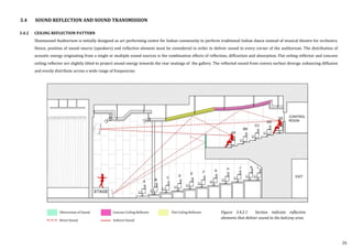3.4 SOUND REFLECTION AND SOUND TRANSMISSION
3.4.2 CEILING REFLECTION PATTERN
Shantanand Auditorium is initially designed as art performing centre for Indian community to perform traditional Indian dance instead of musical theatre for orchestra.
Hence, position of sound source (speakers) and reflective element must be considered in order to deliver sound to every corner of the auditorium. The distribution of
acoustic energy originating from a single or multiple sound sources is the combination effects of reflection, diffraction and absorption. Flat ceiling reflector and concave
ceiling reflector are slightly tilted to project sound energy towards the rear seatings of the gallery. The reflected sound from convex surface diverge, enhancing diffusion
and evenly distribute across a wide range of frequencies.
26
Figure 3.4.2.1 Section indicate reflective
elements that deliver sound to the balcony area.
 