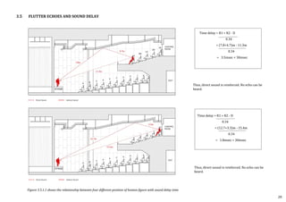 Time delay = R1 + R2 - D
0.34
= (12.7+3.3)m - 15.4m
0.34
= 1.8msec < 30msec
Time delay = R1 + R2 - D
0.34
= (7.8+4.7)m - 11.3m
0.34
= 3.5msec < 30msec
3.5 FLUTTER ECHOES AND SOUND DELAY
28
Figure 3.5.1.1 shows the relationship between four different position of human figure with sound delay time
Thus, direct sound is reinforced. No echo can be
heard.
Thus, direct sound is reinforced. No echo can be
heard.
 