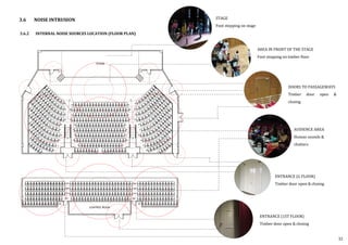 3.6 NOISE INTRUSION
AUDIENCE AREA
Human sounds &
chatters
ENTRANCE (G FLOOR)
Timber door open & closing
ENTRANCE (1ST FLOOR)
Timber door open & closing
AREA IN FRONT OF THE STAGE
Foot stepping on timber floor
STAGE
Foot stepping on stage
DOORS TO PASSAGEWAYS
Timber door open &
closing
3.6.2 INTERNAL NOISE SOURCES LOCATION (FLOOR PLAN)
32
 