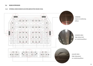 3.6 NOISE INTRUSION
AUDIENCE AREA
High ceiling round
air-conditioning diffuser
CORRIDOR
Linear air-conditioning
diffuser
GALLERY AREA
High ceiling square
air-conditioning diffuser
3.6.3 INTERNAL NOISE SOURCES LOCATION (REFLECTED CEILING PLAN)
33
 