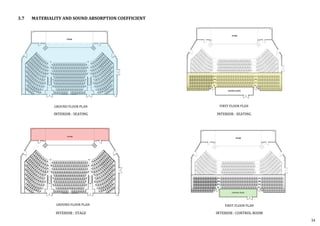 3.7 MATERIALITY AND SOUND ABSORPTION COEFFICIENT
INTERIOR : SEATING
INTERIOR : STAGE
GROUND FLOOR PLAN
GROUND FLOOR PLAN
INTERIOR : SEATING
INTERIOR : CONTROL ROOM
FIRST FLOOR PLAN
FIRST FLOOR PLAN
34
 