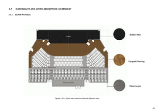 3.7 MATERIALITY AND SOUND ABSORPTION COEFFICIENT
3.7.1 FLOOR MATERIAL
Rubber Mat
Parquet Flooring
Piles Carpet
Figure 3.6.1.6 Floor plan material indicate different area
40
 