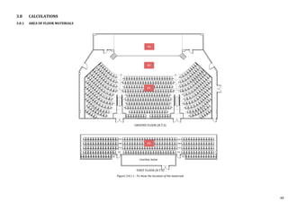 GROUND FLOOR (N.T.S)
FIRST FLOOR (N.T.S)
Figure 3.8.1.1 : To show the location of the materials
3.8 CALCULATIONS
3.8.1 AREA OF FLOOR MATERIALS
F1
F2
F3
F3
48
 