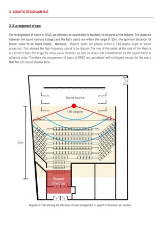 3. 3 Arrangement of seat
The arrangement of seats in DPAC are efficient as sound able to transmit to all parts of the theatre. The distance
between the sound sources (stage) and the back seats are within the range of 15m, the optimum distance for
human voice to be heard clearly. Moreover, theatre seats are placed within a 140-degree angle of sound
projection. This allowed the high frequency sound to be discern. The row of the seats at the side of the theatre
are tilted to face the stage for allow visual intimacy as well as acoustical consideration as the sound travel in
spherical order. Therefore the arrangement of seats of DPAC are considered well configured except for the seats
that fall into sound shadow zone.
Diagram 4 : Plan showing the efficiency of seats arrangement in aspect of dimension and position
Sound
shadow
3 ACOUSTIC DESIGN ANALYSIS
 