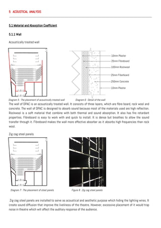 5 ACOUSTICAL ANALYSIS
5.1 Material and Absorption Coefficient
5.1.1 Wall
Acoustically treated wall
The wall of DPAC is an acoustically treated wall. It consists of three layers, which are fibre board, rock wool and
concrete. The wall of DPAC is designed to absorb sound because most of the materials used are high reflection.
Rockwool is a soft material that combine with both thermal and sound absorption. It also has fire retardant
properties. Fibreboard is easy to work with and quick to install. It is dense but breathes to allow the sound
transfer through it. Fibreboard makes the wall more effective absorber as it absorbs high frequencies than rock
wool.
Zig-zag steel panels
Zig-zag steel panels are installed to serve as acoustical and aesthetic purpose which hiding the lighting wires. It
create sound diffusion that improve the liveliness of the theatre. However, excessive placement of it would trap
noise in theatre which will affect the auditory response of the audience.
25mm Fibreboard
Diagram 5 : The placement of acoustically treated wall Diagram 6 : Detail of the wall
Diagram 7 : The placement of steel panels Figure 8 : Zig-zag steel panels
10mm Plaster
100mm Rockwool
25mm Fiberboard
250mm Concrete
10mm Plaster
 