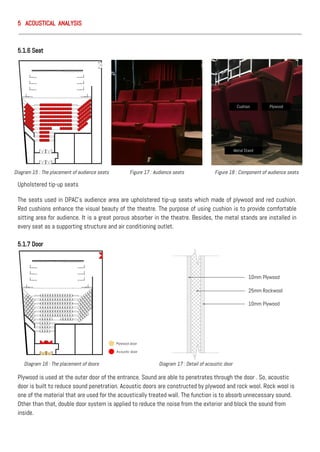 5 ACOUSTICAL ANALYSIS
5.1.6 Seat
Upholstered tip-up seats
The seats used in DPAC’s audience area are upholstered tip-up seats which made of plywood and red cushion.
Red cushions enhance the visual beauty of the theatre. The purpose of using cushion is to provide comfortable
sitting area for audience. It is a great porous absorber in the theatre. Besides, the metal stands are installed in
every seat as a supporting structure and air conditioning outlet.
5.1.7 Door
Plywood is used at the outer door of the entrance. Sound are able to penetrates through the door . So, acoustic
door is built to reduce sound penetration. Acoustic doors are constructed by plywood and rock wool. Rock wool is
one of the material that are used for the acoustically treated wall. The function is to absorb unnecessary sound.
Other than that, double door system is applied to reduce the noise from the exterior and block the sound from
inside.
10mm Plywood
10mm Plywood
25mm Rockwool
Metal Stand
PlywoodCushion
Diagram 15 : The placement of audience seats Figure 17 : Audience seats Figure 18 : Component of audience seats
Diagram 16 : The placement of doors Diagram 17 : Detail of acoustic door
 