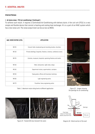 Internal Noises
I. Air borne noise - FCU air conditioning ( Continued )
To achieve such result, it requires a Centralised Air-Conditioning with delivery ducts. A fan coil unit (FCU) is a very
simple and flexible device that consist a heating and cooling heat exchanger. It’s is a part of an HVAC system which
has a low noise unit. The noise output level can be as low as NR25.
5 ACOUSTICAL ANALYSIS
MAX. NOISE RATING LEVEL APPLICATION
NR 25 Concert halls, broadcasting and recording studios, churches
NR 30 Private dwellings, hospitals, theaters, cinemas, conference rooms
NR 35 Libraries, museums, hospitals, operating theatres and wards,
NR 40 Halls, restaurants, night clubs, shops
NR 45 Department stores, supermarkets, canteens
NR 50 Typing pools, offices with business machines
NR 60 Light engineering works
NR 70 Foundries, heavy engineering works
Foam layer
reduce air friction and
absorb sound from FCU
AHU duct
Openings
FCU unit
Diagram 24 : Detail section of the seat
Table 1 : Maximum noise rating level on different application Figure 22 : Images showing
the openings for air conditioning
Figure 23 : Treated AHU duct beneath the seats
 